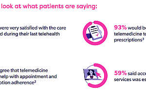 打造远程精神病学服务平台,「Iris Telehealth」服务150万患者,获得4000万美元融资