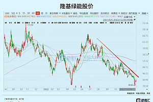 光伏要套牢多少人?