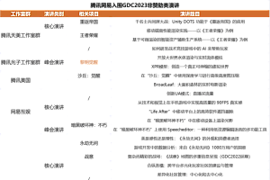 天美光子雷火斗法2023GDC,一场看不见硝烟的人才战