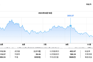 上海工厂“停产”,市值蒸发近5950亿美元,马斯克和特斯拉最近有点烦