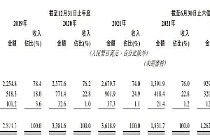 刚刚,上美敲钟,“港股国货美妆第一股”诞生