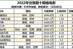 网络电影2022,凛冬过后必是暖春