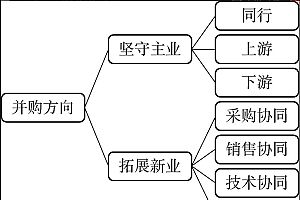 中国企业并购的6大陷阱