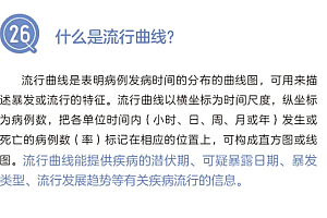 疫情高峰何时到来?多地预测集中在未来1~2月