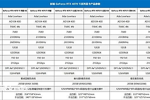 影驰发布六款RTX 4070 Ti显卡 规格参数型号价格公布