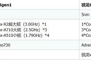 骁龙8gen1和骁龙888差距大不大哪个好  性能对比评测