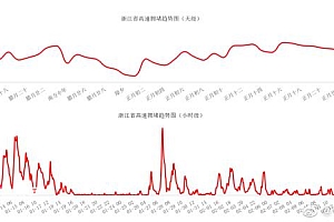 正月初五六午后时段为返程高峰!安全出行提示