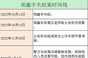 警方曾搜胡鑫宇学校南侧树林山岗589亩,河段约200公里!