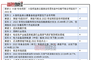 中金公司回应十大预测错九个:不怪我 怪市场不确定