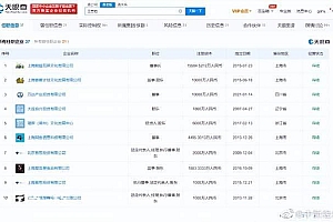 王思聪实控超百家企业 四个人群殴一位路人现场图曝光