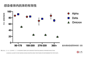 阳过一次管多久?3种情况更容易二次感染!