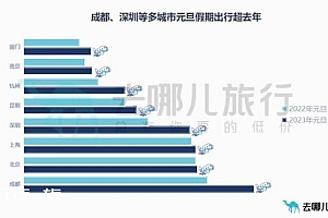 三亚“平替”火了,部分酒店春节涨价近1倍