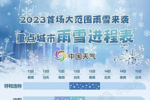 2023年的第一场雪!全国各地都变白了!朋友圈这么发