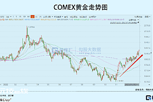 黄金冲击1900,中国央行狂买,什么信号?中国大妈笑了