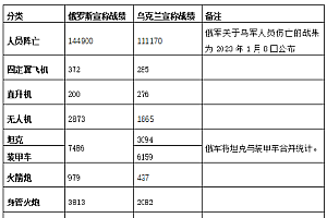俄乌冲突第324天,俄称占领苏勒达尔,波兰称将援助豹2坦克!