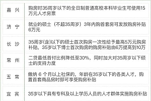 2022年度消费报告:35岁,中国式中年  一道无形的压力无处不在
