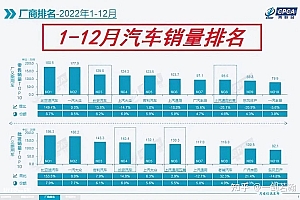 销量暴跌,长城出了什么问题?