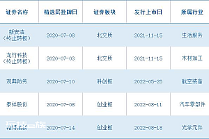 网传北交所2023年将打通转板机制,可能性有多大?市场会如何反应?