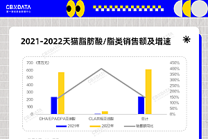 趋势中的趋势:从市场、政策、资本三大角度,读懂消费领域6大赛道新锐趋势