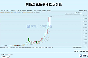 年终总结系列之美股:潮水褪去,终见裸泳