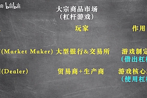 2023年该如何翻身?2022年的教训还没吃够?