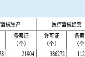 从建发致新IPO看医疗器械流通短板