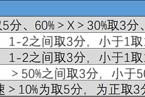 A股信用榜
