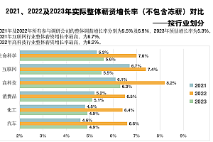 2023年,哪些行业,值得加入?