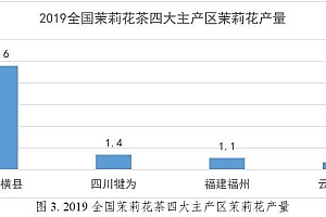 生产全球60%的茉莉花:广西小城离“世界花都”还有多远?