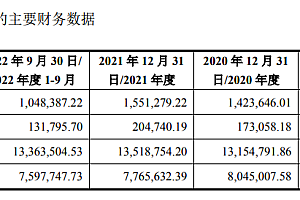 抄底红星美凯龙