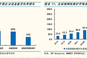 挽救工厂每年意外停机的千亿损失,这家公司给工业设备提前“看病”|产品观察