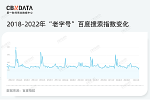 年轻人线上消费占比仅13%,新渠道为何没让老字号变年轻?