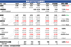 新东方:直播赚钱后,老业务重回投入