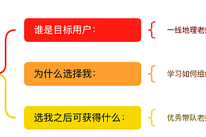 案例分析:三步梳理整个运营流程