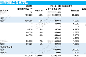 蚂蚁“上岸”、张勇“上云”,阿里能有重估故事吗?