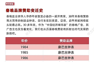 离春晚不到10天,今年的互联网赞助商会是谁?