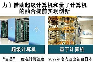 日本理研推动量子计算机和超算富岳协作,中美主导量子计算机研究,日本加快追赶