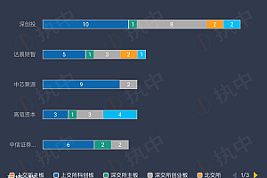 IPO不挣钱了?2022年VC/PE退出收益全靠它