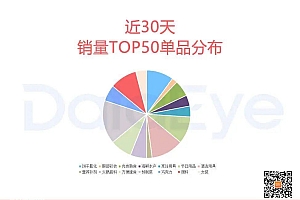 抖音春节什么最热销?揭秘单品爆量逻辑