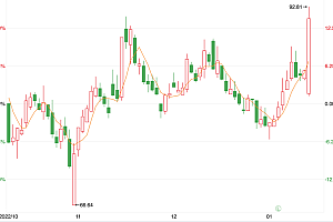 千亿芯片股急忙给15万投资者打了一针“预防针”