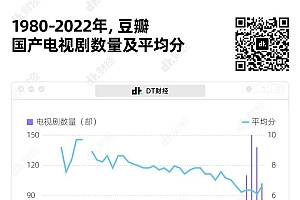 国产烂剧发展史:谁在制造3分剧?
