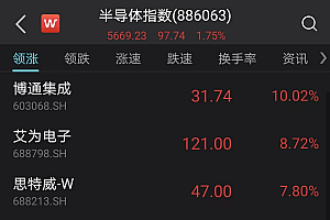 市场日报 | 券商股攻势再起,半导体延续强势,医药、保险集体调整,寿险龙头盘中大跌
