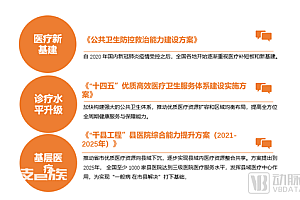 《2022医疗器械年度创新白皮书》:医疗新基建推动市场复苏,心血管、手术机器人热度不减