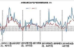 2023市场展望:主题投资胜率会比往年高一些