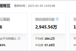 靠“穿破烂”在小红书涨粉百万,这个00后太野了