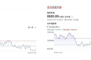 换人了、裁员了、洗牌了,中国云计算十大变局