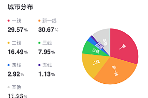 星巴克挺进小县城