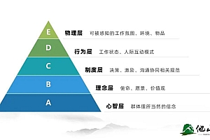 文化是战略的战略,是企业的最高竞争力