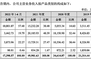 曾遇充电桩项目爆雷,爱科赛博搭上华为光伏储能业务“闯关”科创板