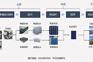 下一代电池技术竞逐,谁将引领万亿光伏产业?